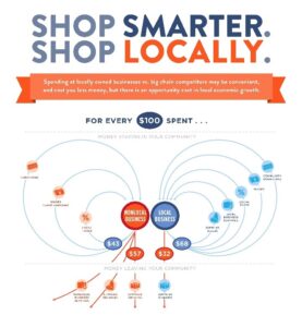 Shop smarter shop locally